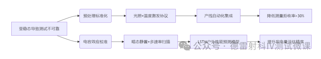 追光小课堂 | 太阳能电池的 “隐形绊脚石”：亚稳态难题咋破？