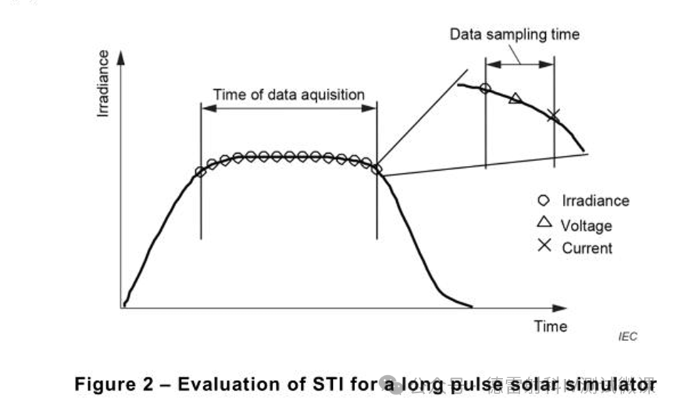 追光小课堂 | 光伏测试数据靠谱吗？揭秘IEC 60904-9标准3大核心指标，实验室&产线通用！