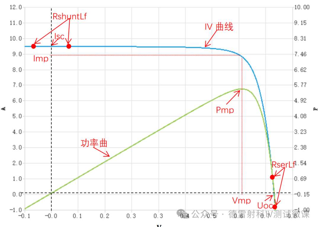 追光小课堂 | 四象限源表如何破解太阳能电池IV曲线的秘密？
